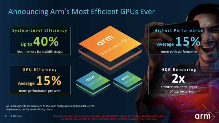Es ist vor allem für die Reduzierung der Speicherdurchsatzrate verantwortlich. Das spart Energie und kann für mehr Performance sorgen. (Bild: Arm)